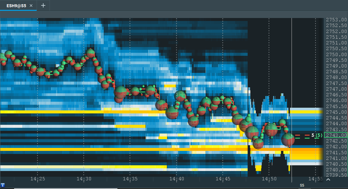 in Trading: How Learn What Market Depth Is Bookmap