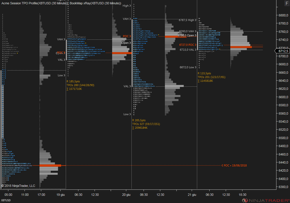 Bitcoins And Darknet Markets