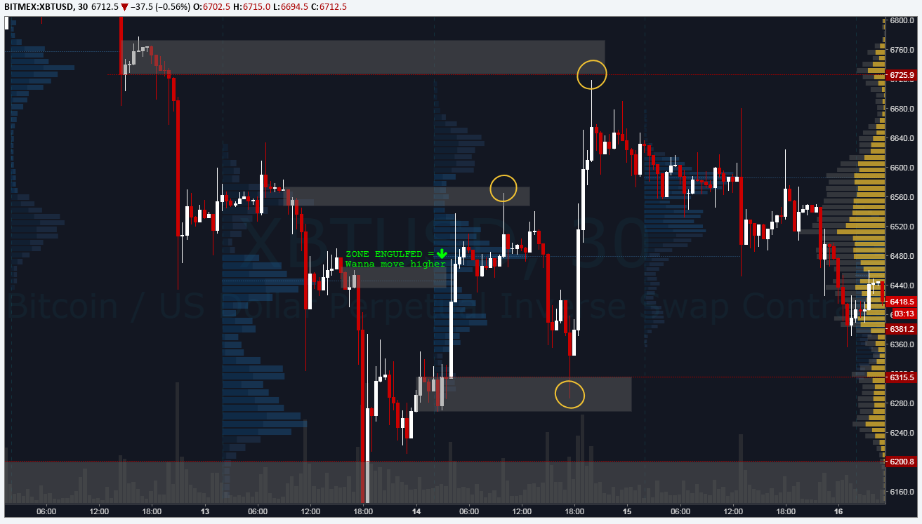 Trading Depth Interview 5 Bitscalp Takes Us On A Journey Of - 