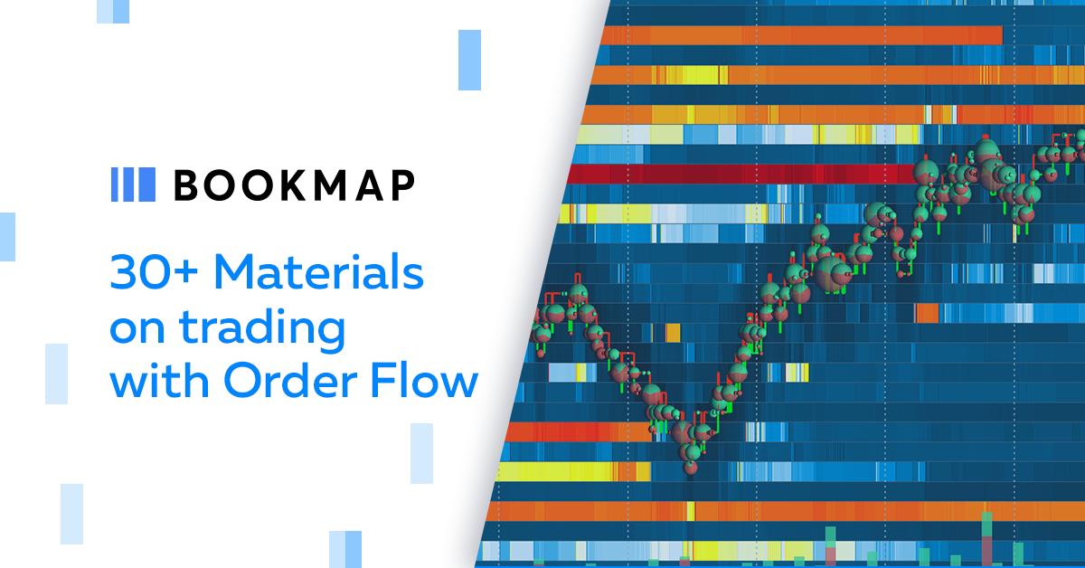 Nifty Order Flow Charts