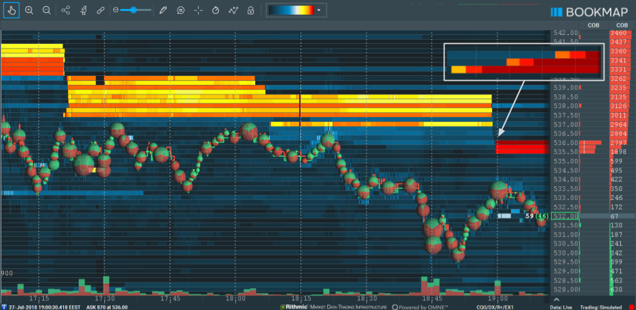 Order Flow Trading Platform for Stock Traders | Order Flow Candlestick ...