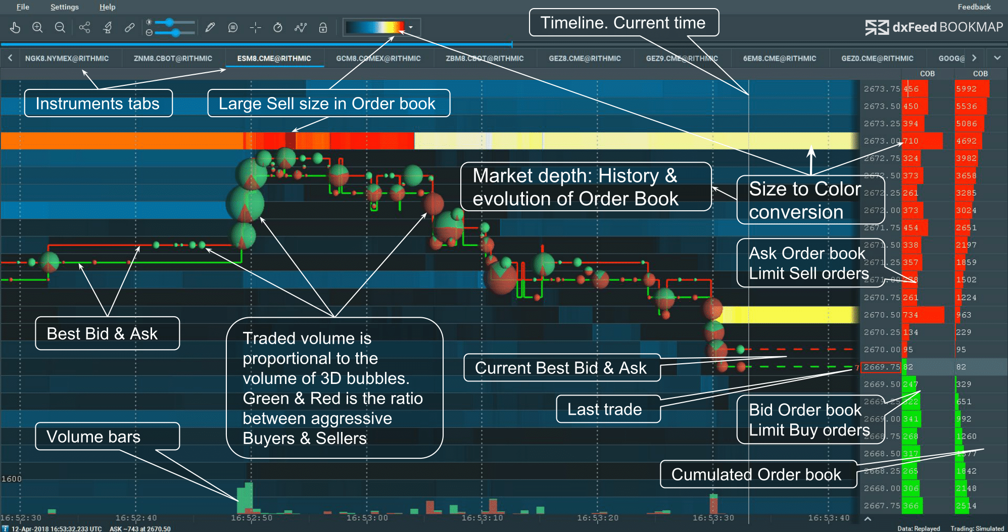 How to Trade via Bookmap: a Detailed Step-By-Step Guide | Bookmap