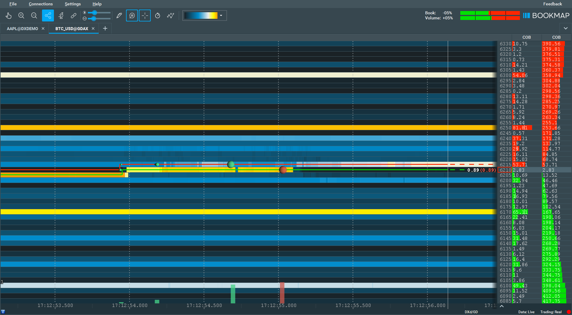 How order flow analysis can enhance cryptocurrency trading ...