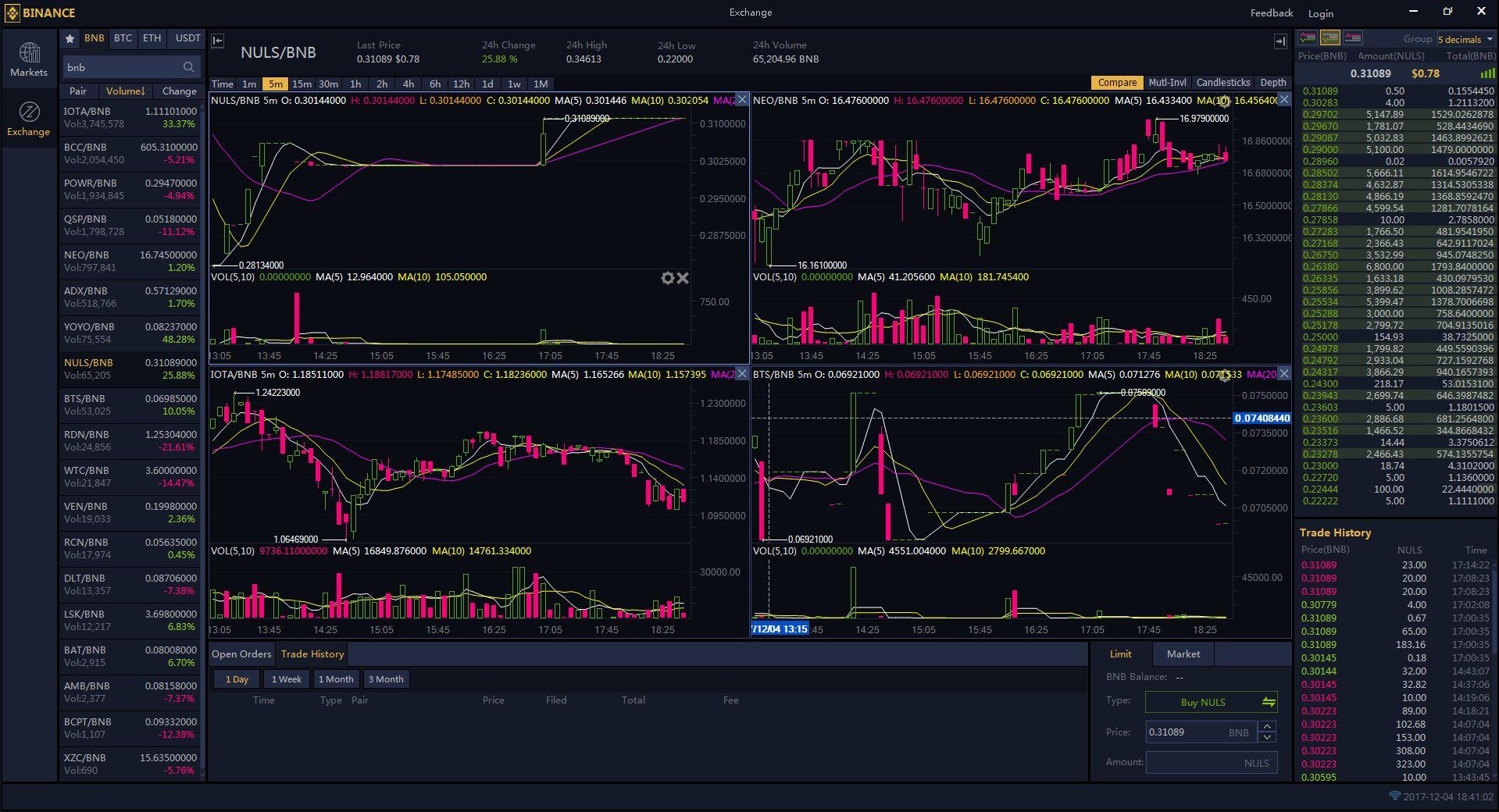 13+ Multiple charts binance Popular