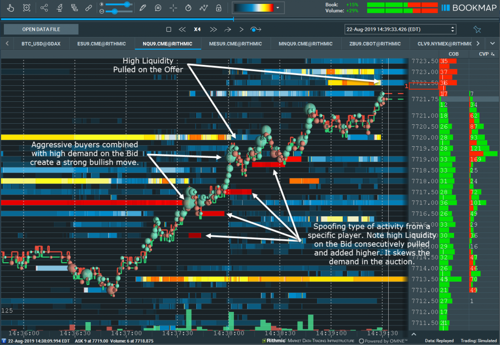 Spoofing type of activity on the Bid.