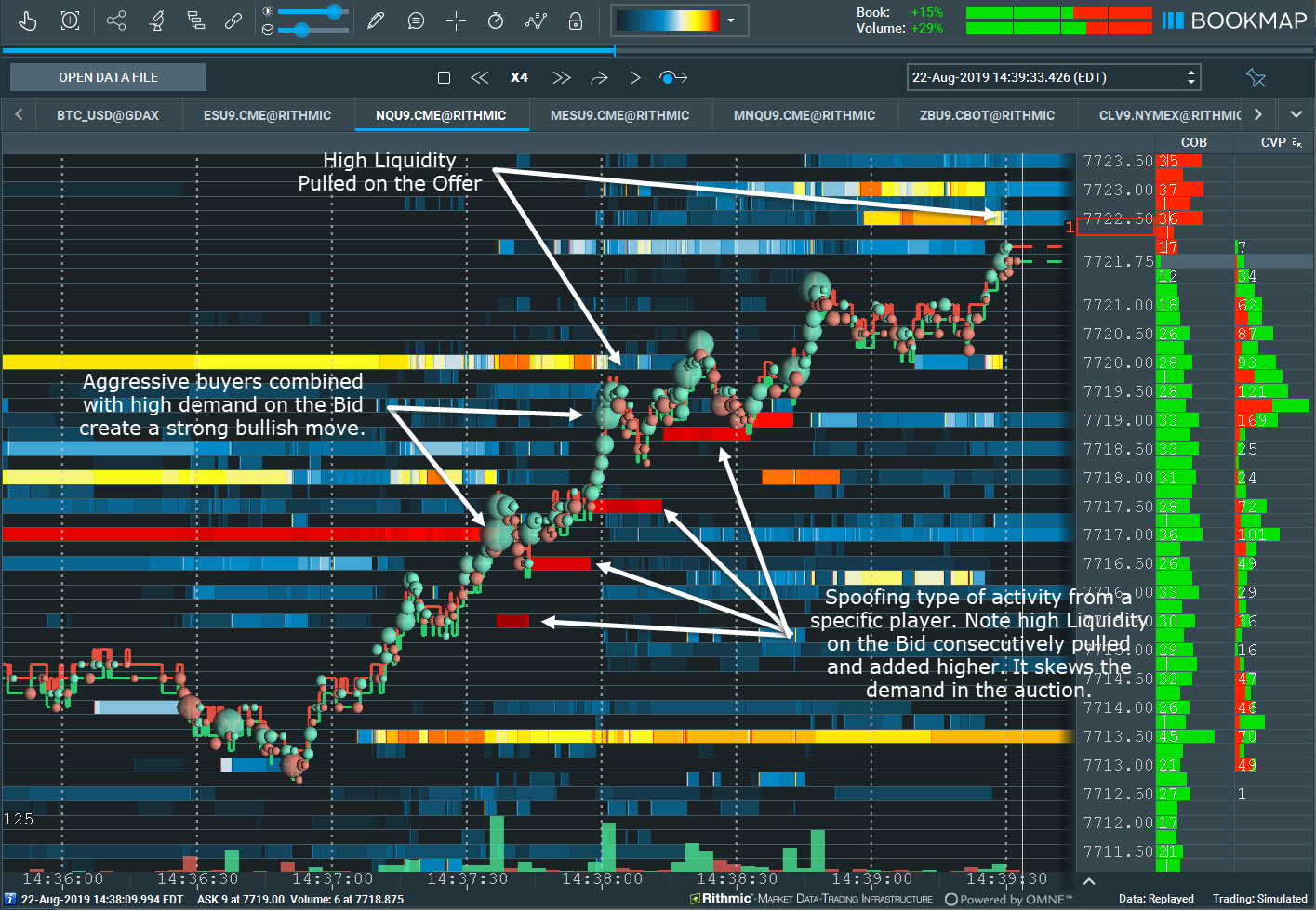 Higher Time Frame order flow visualization Bookmap