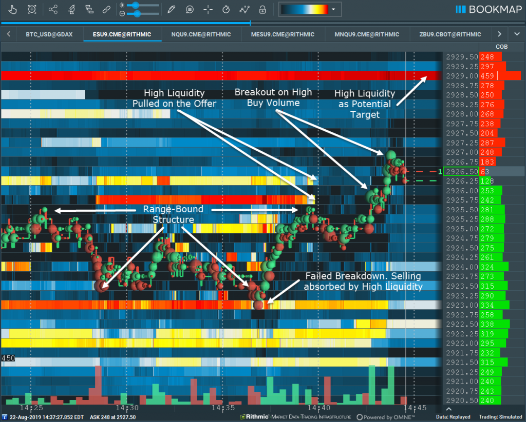 Details derived from integrated market display