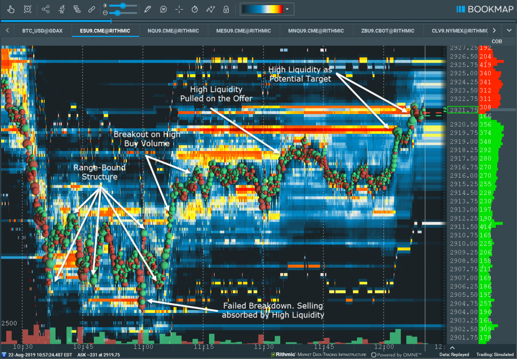 Higher Time Frame order flow visualization