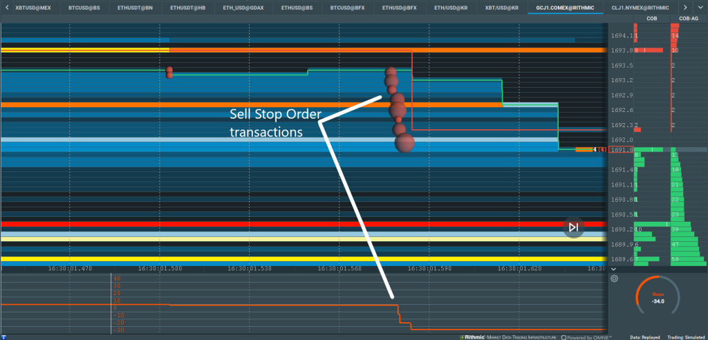 Bookmap’s Stops & Icebergs Sub-Chart with MBO Data | Bookmap