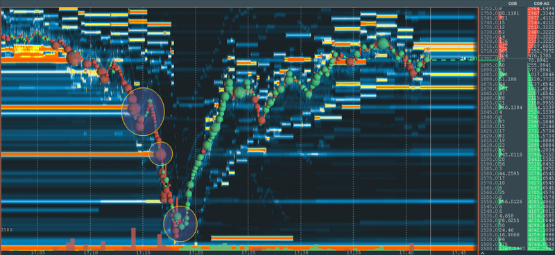 Crypto market analysis; Bookmap trading chart