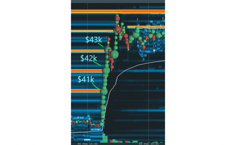 crypto market news; crypto asset trading platform; crypto market analysis tool; crypto market analysis software; Bookmap chart; Bookmap trading platform; Elon Mask cryptocurrency