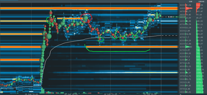crypto market news; crypto asset trading platform; crypto market analysis tool; crypto market analysis software; Bookmap chart; Bookmap trading platform; Elon Mask cryptocurrency