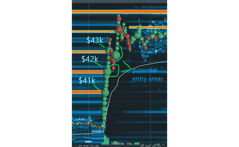 crypto market news; crypto asset trading platform; crypto market analysis tool; crypto market analysis software; Bookmap chart; Bookmap trading platform; Elon Mask cryptocurrency