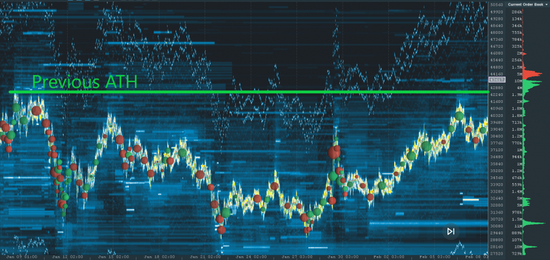 crypto market news; crypto asset trading platform; crypto market analysis tool; crypto market analysis software; Bookmap chart; Bookmap trading platform; Elon Mask cryptocurrency