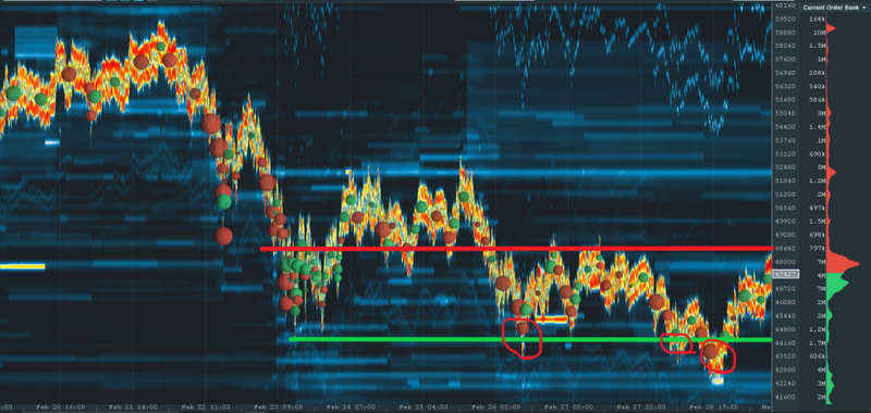 crypto market news; crypto asset trading platform; crypto market analysis tool; crypto market analysis software; Bookmap chart; Bookmap trading platform