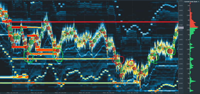 crypto market news; crypto asset trading platform; crypto market analysis tool; crypto market analysis software; Bookmap chart; Bookmap trading platform