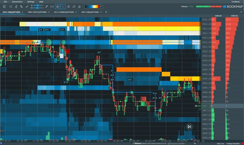 Bookmap MBO Bundle | Trading Indicators for CME Futures Data