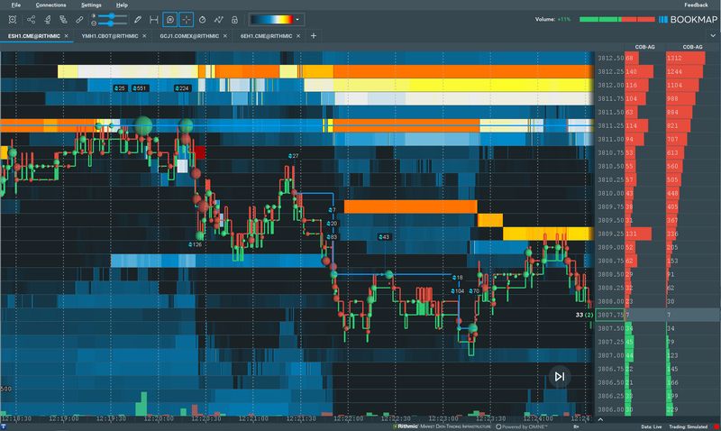 Bookmap MBO Bundle | Trading Indicators for CME Futures Data