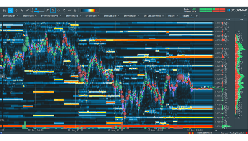 Bookmap chart