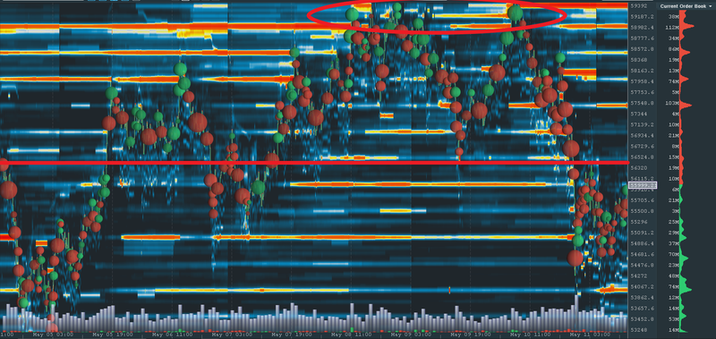 crypto market news; crypto asset trading platform; crypto market analysis tool; crypto market analysis software; Bookmap chart; Bookmap trading platform