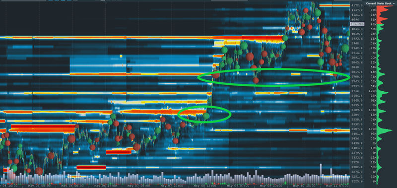 crypto market news; crypto asset trading platform; crypto market analysis tool; crypto market analysis software; Bookmap chart; Bookmap trading platform