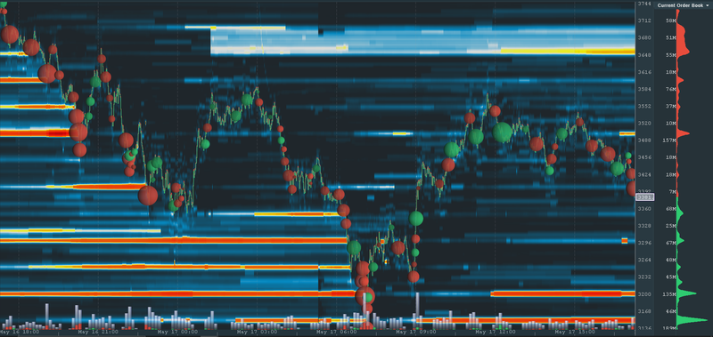 crypto market news; crypto asset trading platform; crypto market analysis tool; crypto market analysis software; Bookmap chart; Bookmap trading platform