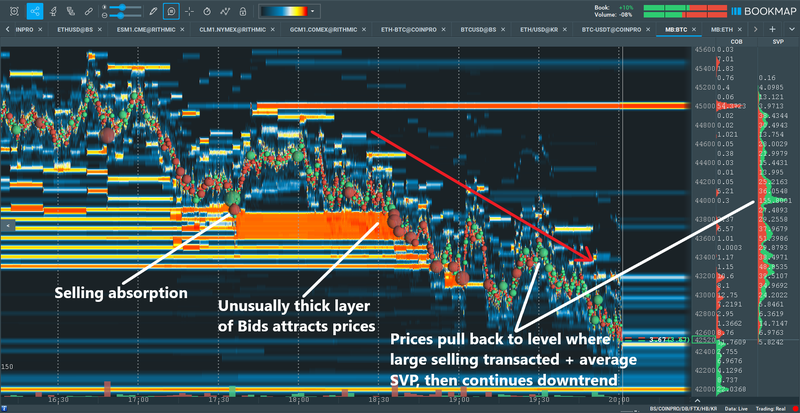 crypto market news; crypto asset trading platform; crypto market analysis tool; crypto market analysis software; Bookmap chart; Bookmap trading platform