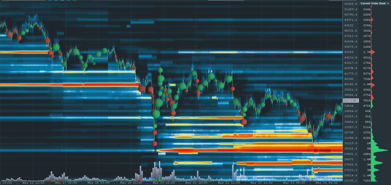 crypto market news; crypto asset trading platform; crypto market analysis tool; crypto market analysis software; Bookmap chart; Bookmap trading platform