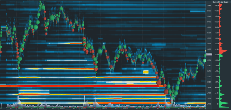 crypto market news; crypto asset trading platform; crypto market analysis tool; crypto market analysis software; Bookmap chart; Bookmap trading platform