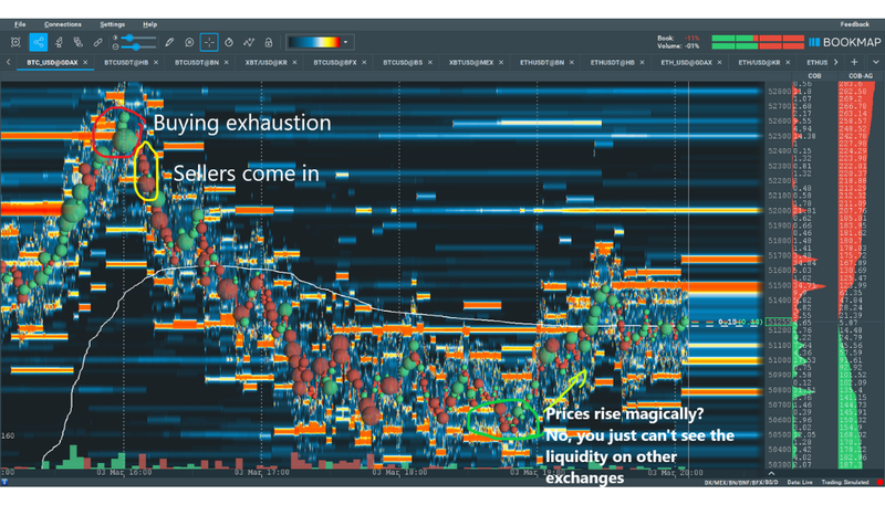 Bookmap chart, Coinbase