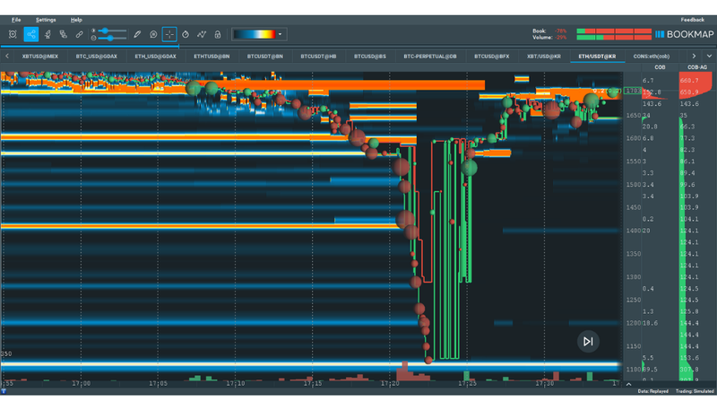 Bookmap chart, Bookmap trading, ETH/USD