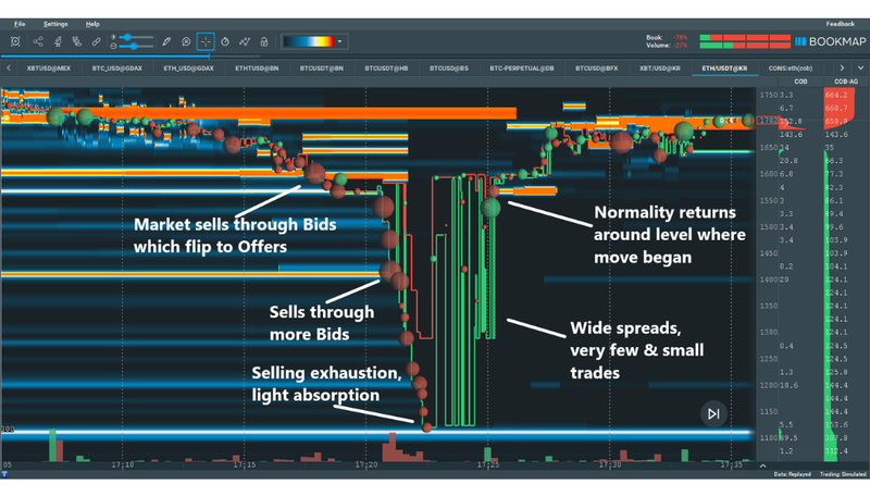 Bookmap chart, ETH