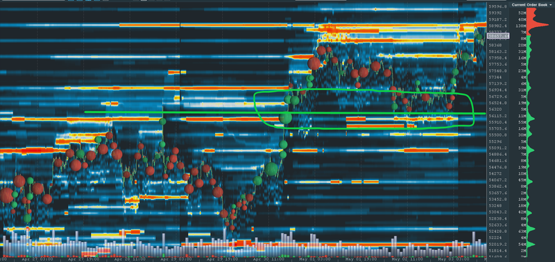 crypto market news; crypto asset trading platform; crypto market analysis tool; crypto market analysis software; Bookmap chart; Bookmap trading platform