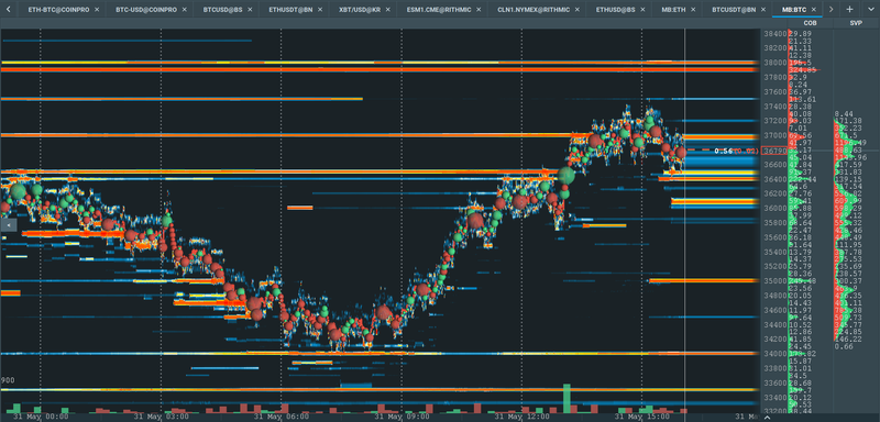crypto market news; crypto asset trading platform; crypto market analysis tool; crypto market analysis software; Bookmap chart; Bookmap trading platform