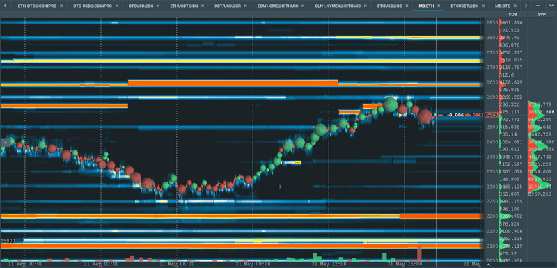 crypto market news; crypto asset trading platform; crypto market analysis tool; crypto market analysis software; Bookmap chart; Bookmap trading platform