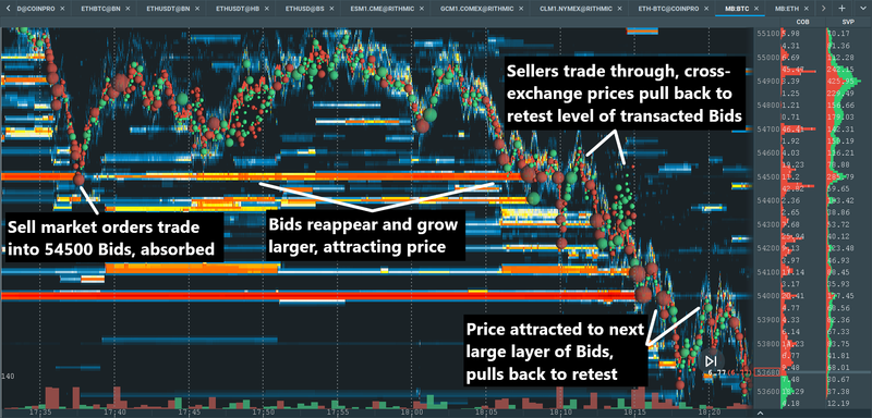 crypto market news; crypto asset trading platform; crypto market analysis tool; crypto market analysis software; Bookmap chart; Bookmap trading platform