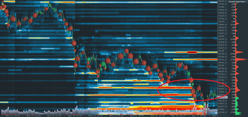 crypto market news; crypto asset trading platform; crypto market analysis tool; crypto market analysis software; Bookmap chart; Bookmap trading platform