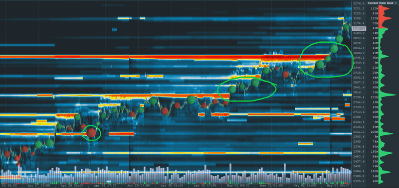crypto market news; crypto asset trading platform; crypto market analysis tool; crypto market analysis software; Bookmap chart; Bookmap trading platform