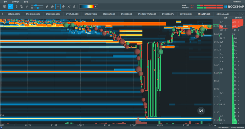 Trading Cryptocurrency with Multibook | Bookmap