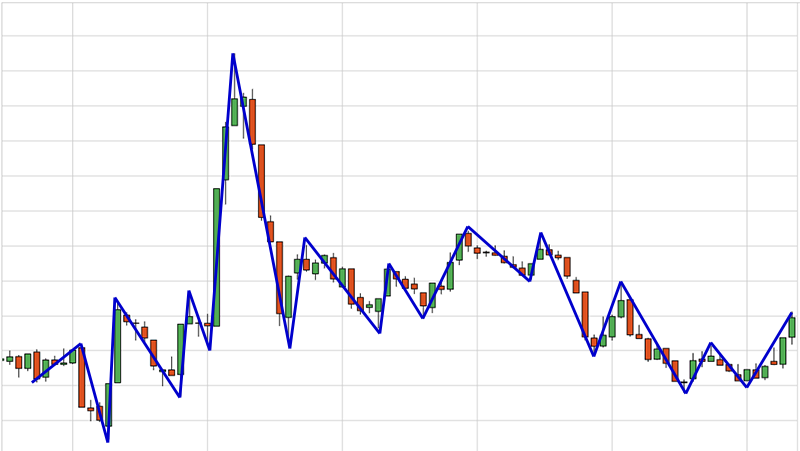 capital market structure