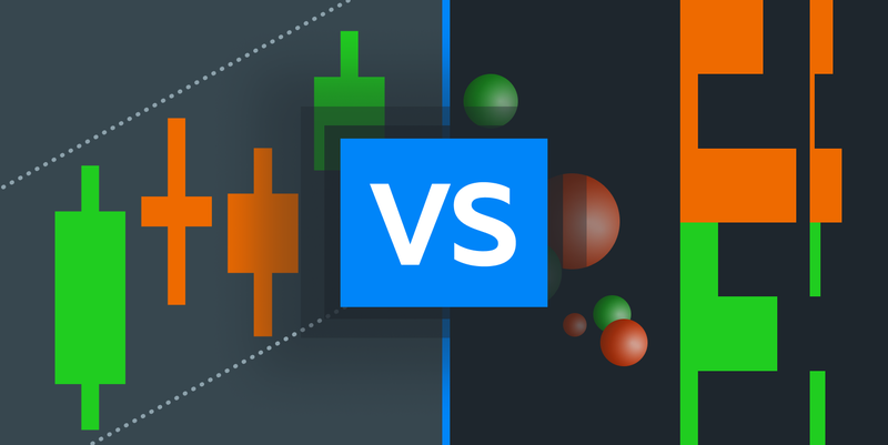 Technical Analysis Trading Vs Order Flow Trading What Is Order Flow