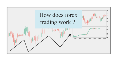 Interbank Forex Market – Unveiling Indirect Quotation Style Interbank Forex Market – Unveiling Indirect Quotation Style