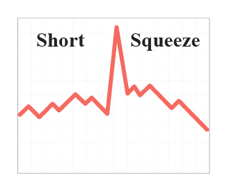 What is a Short Squeeze in Trading?