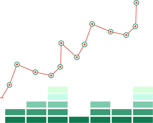 Algorithmic Trading with Twitter Sentiment Analysis