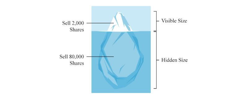 what-are-iceberg-orders-what-is-an-iceberg-order