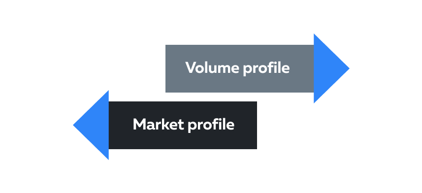 volume profile trading vs market profile trading