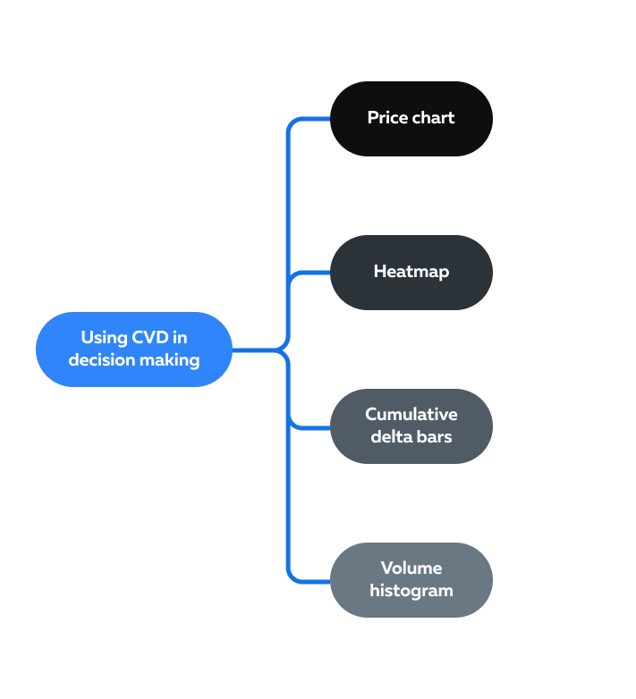 cvd trading