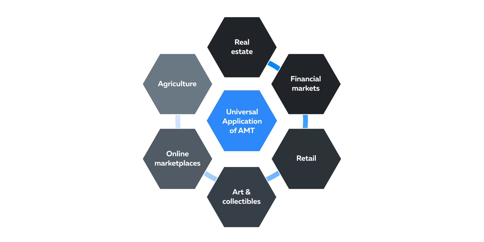 Simple Guide to Auction Market Theory What is Market Auction Theory