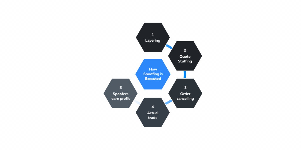 Explaining and Exploring Spoofing - Deribit Insights