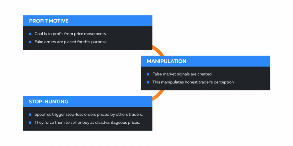 Explaining and Exploring Spoofing - Deribit Insights